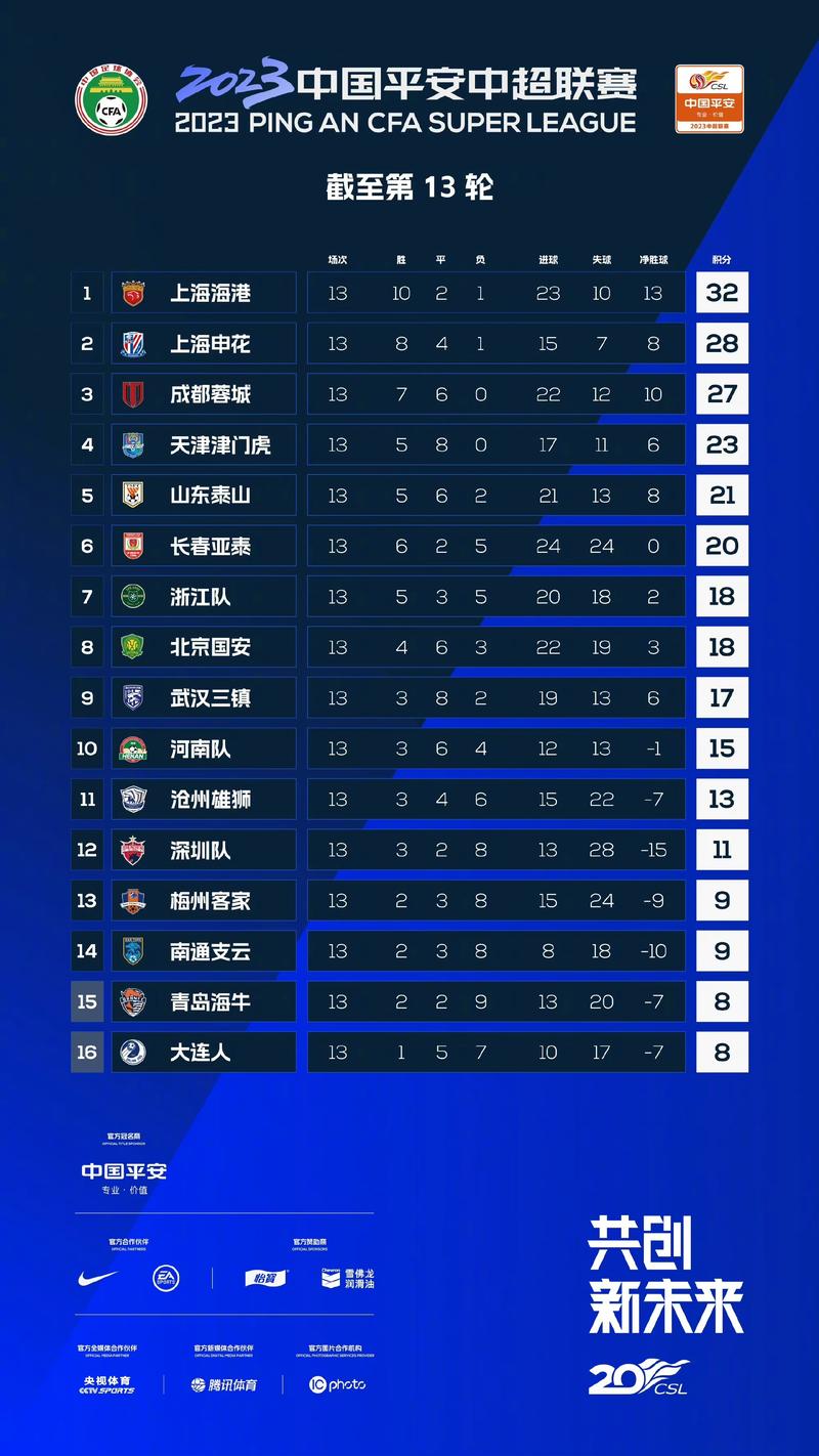 中超足球联赛积分榜排名