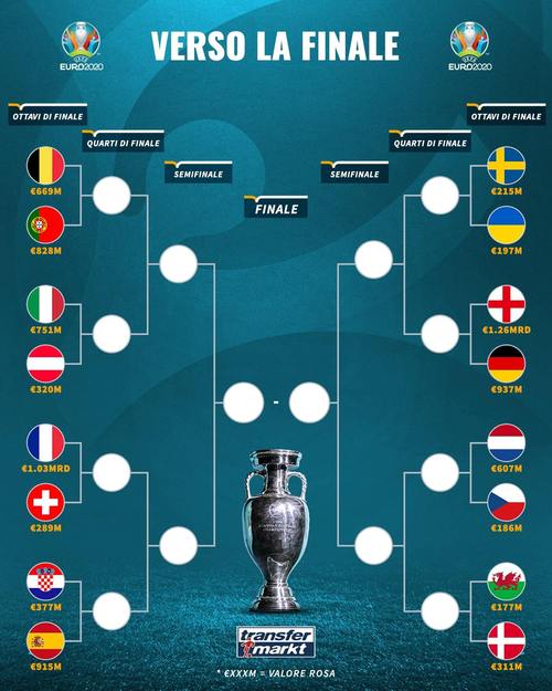 欧洲杯16强对阵表图