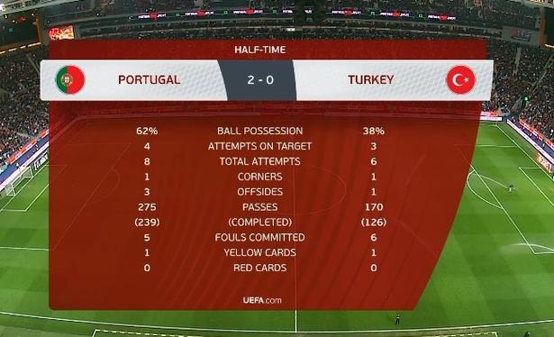 葡萄牙对土耳其比分