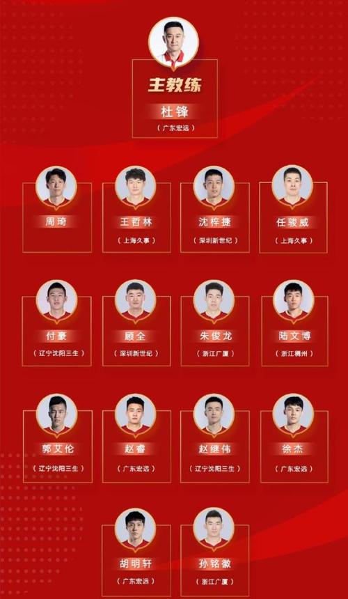 00年悉尼奥运会中国男篮名单